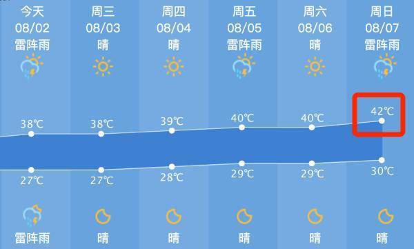 杭州今起炎热升级，最高气温42℃！