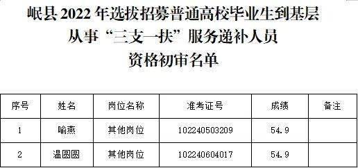 12人力资源管理报考地点_2015初级物流师报考时间_2023人力资源师初级报考