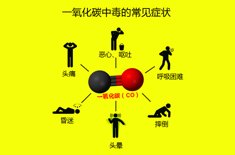 这个杀手很无形反季节一氧化碳中毒您必须知道的10件事