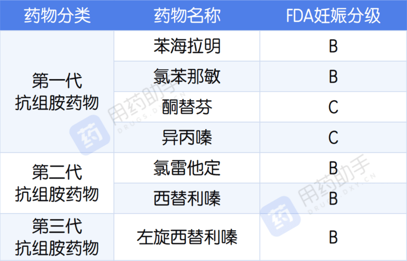 抗组胺药物有哪些图片