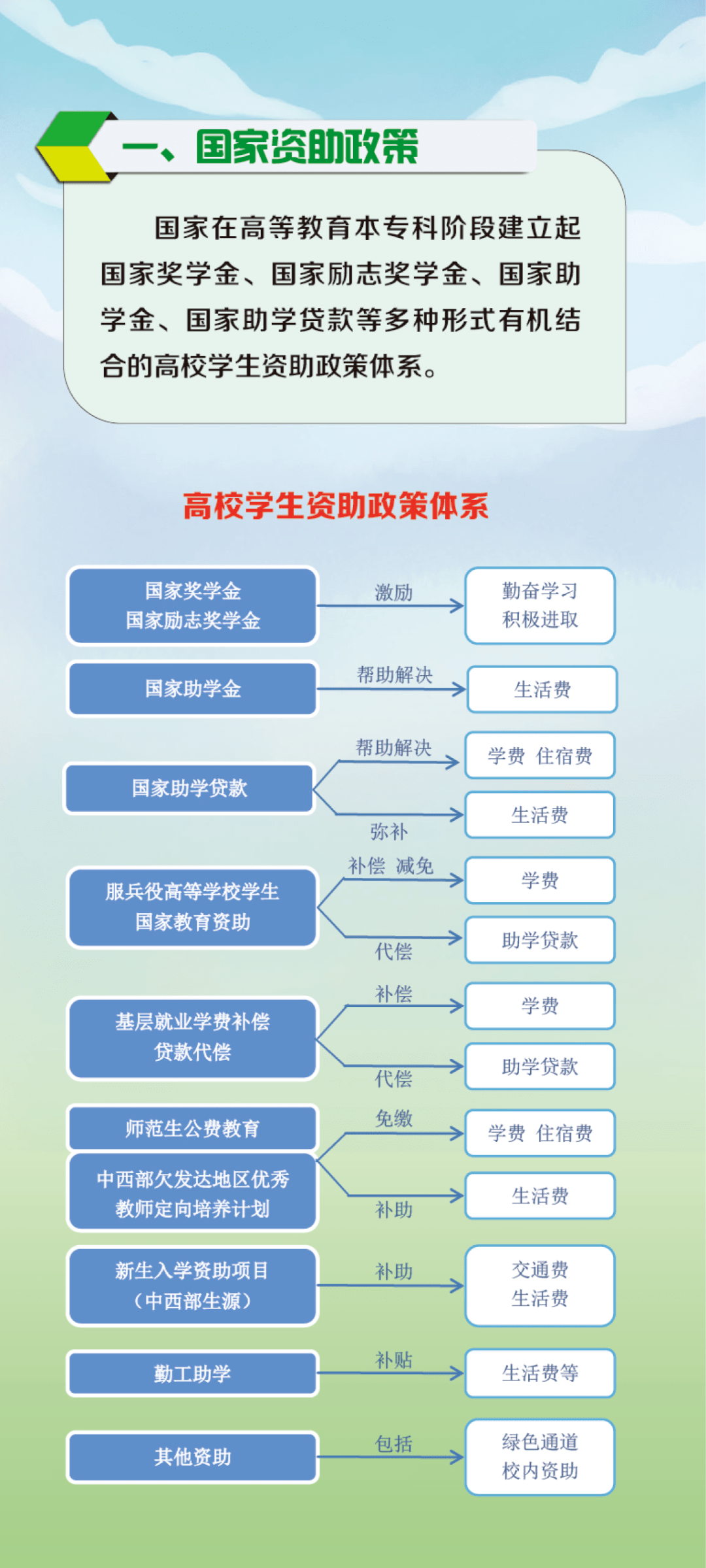 资助政策来了!巴彦淖尔这些学生可申请_贺诗宇_杨雅康_校对