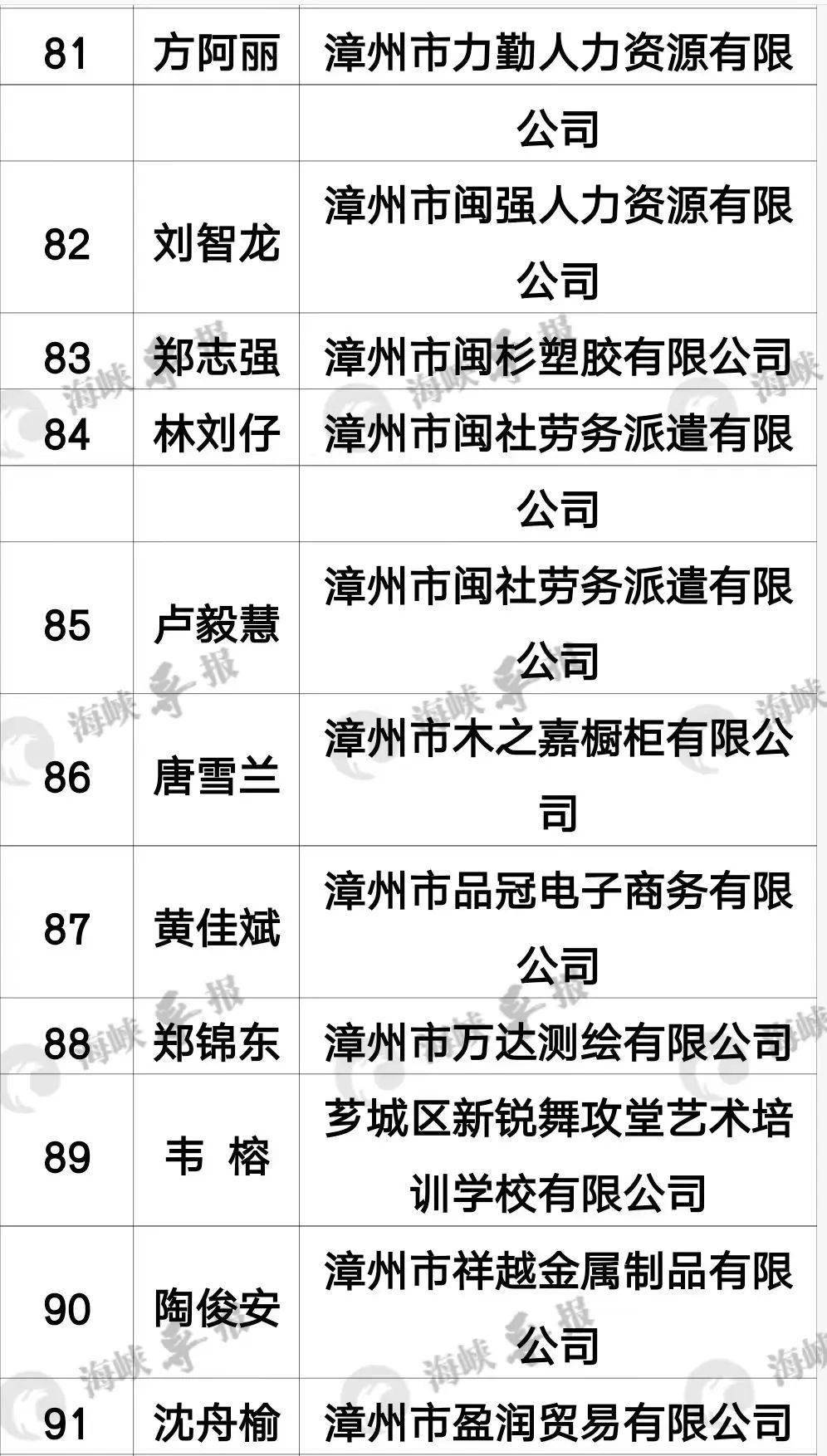 平和这些人 被漳州交警实名曝光 交通 行为人 违法