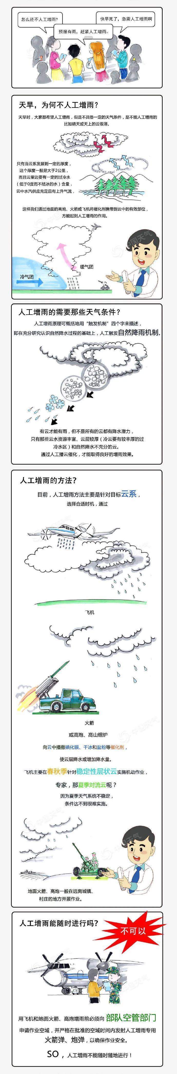 人工降雨示意图图片