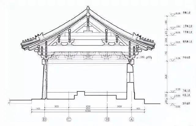 文化风情 220> | 走入易县开元寺_王蕊佳_刘敦桢_平面图
