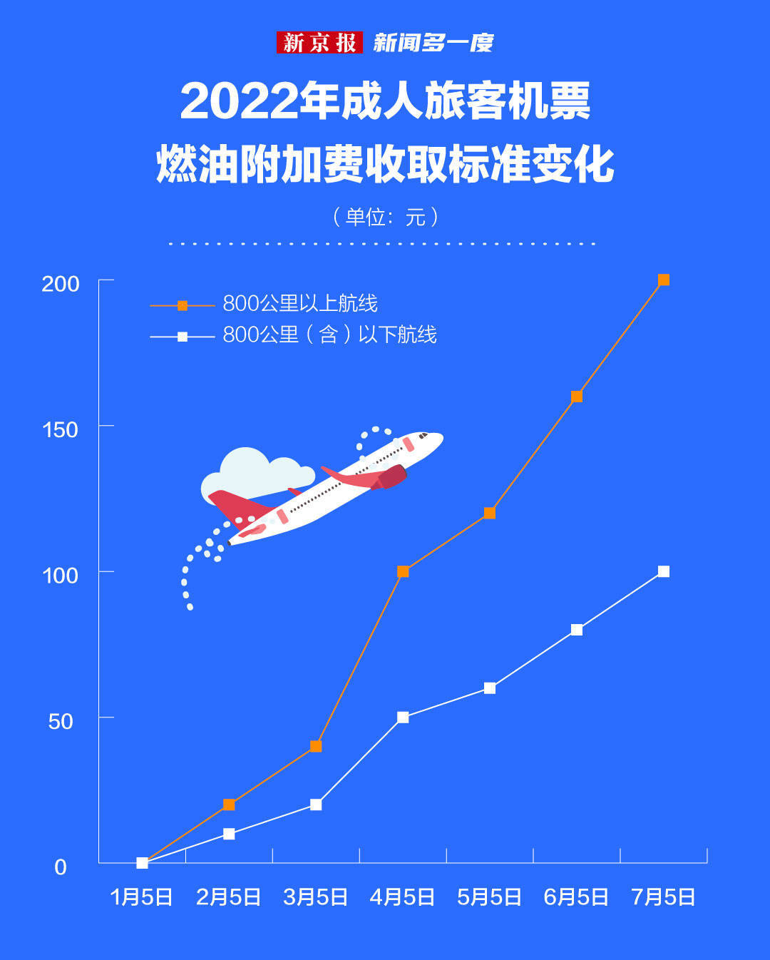 新闻多一度 