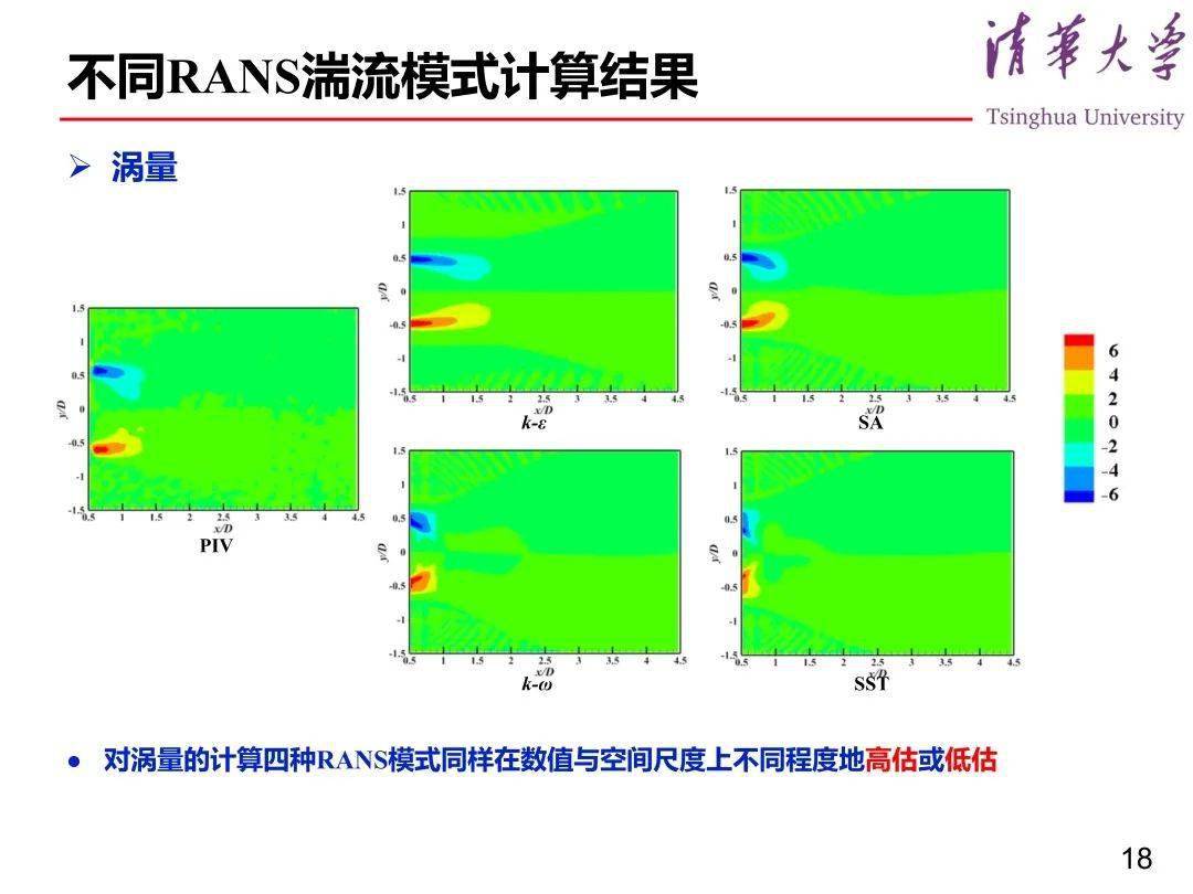 技术丨基于数据同化的汽车尾流场重构_搜狐汽车_搜狐网