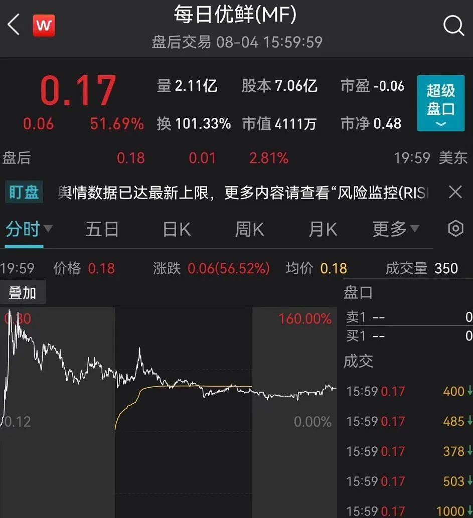 实探：已人去楼空！暴涨是“回光返照”？_搜狐网