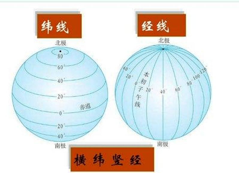 东西经的划分图片