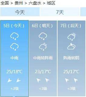 贵州高温减弱 雨水登场_夜间_黔西南州_阵雨