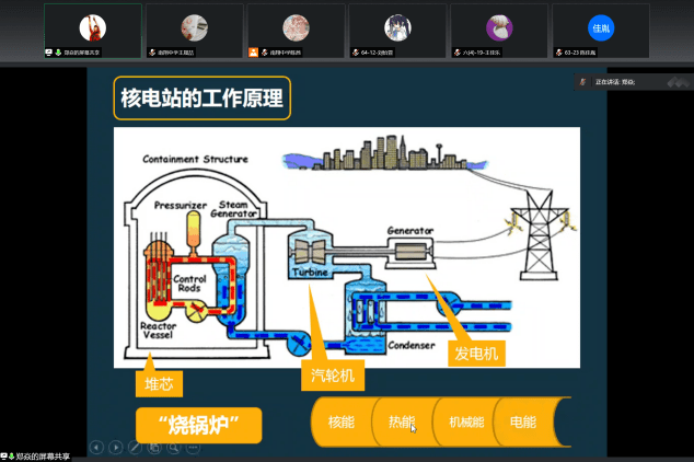 核电厂发电原理图片