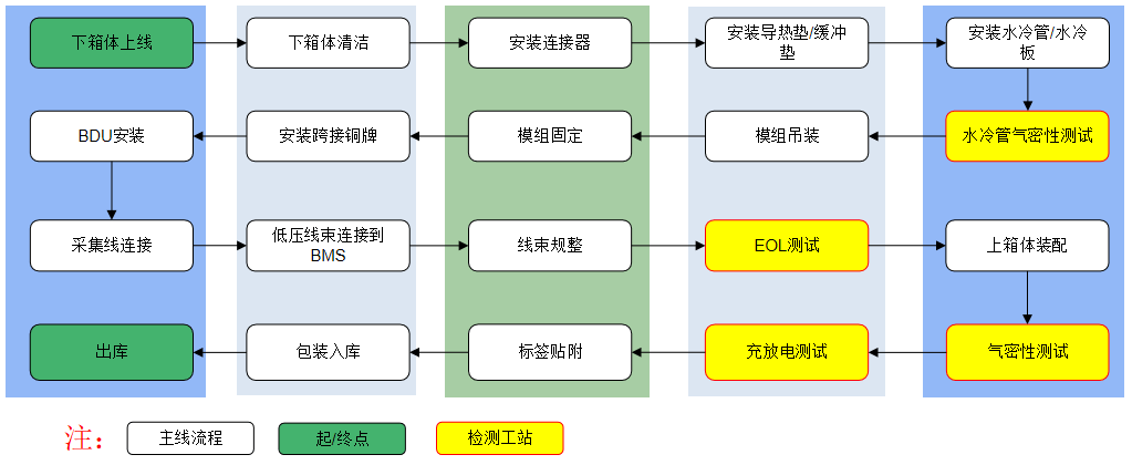 一文带你了解锂电池包PACK!