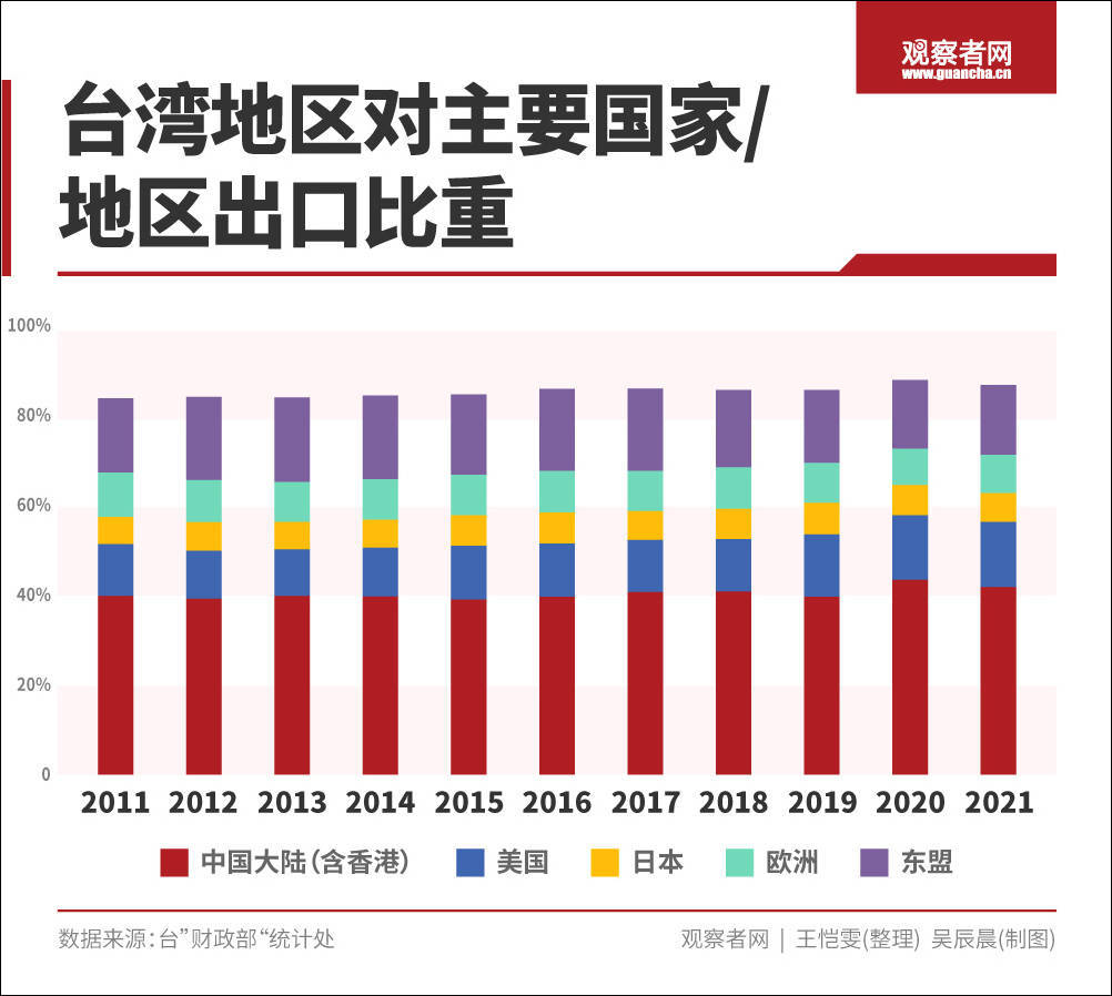 多种食品暂停进口，大陆对台开启“经济制裁”？