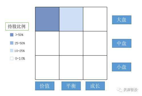 基金风险等级