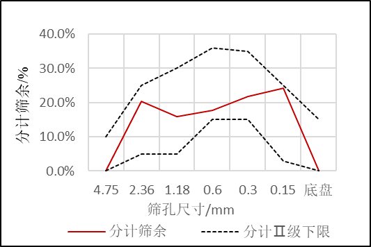 科技大会论文 | 移动破碎筛分装备助力固废石材资源化利用(图3)