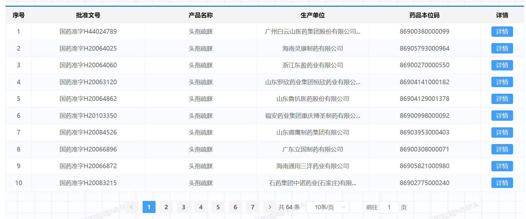 白云山旗下3家药企虚抬药价、套取资金被通报，涉87种药品