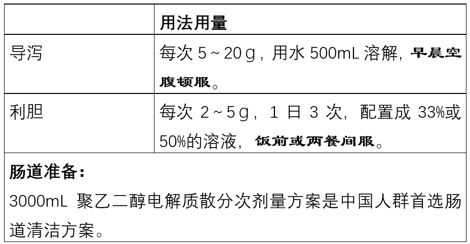 小鼠腹腔注射硫酸镁图片