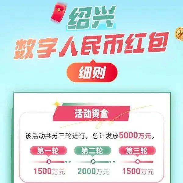 细则公布！绍兴5000万数字人民币红包这样领→app活动用户 4004