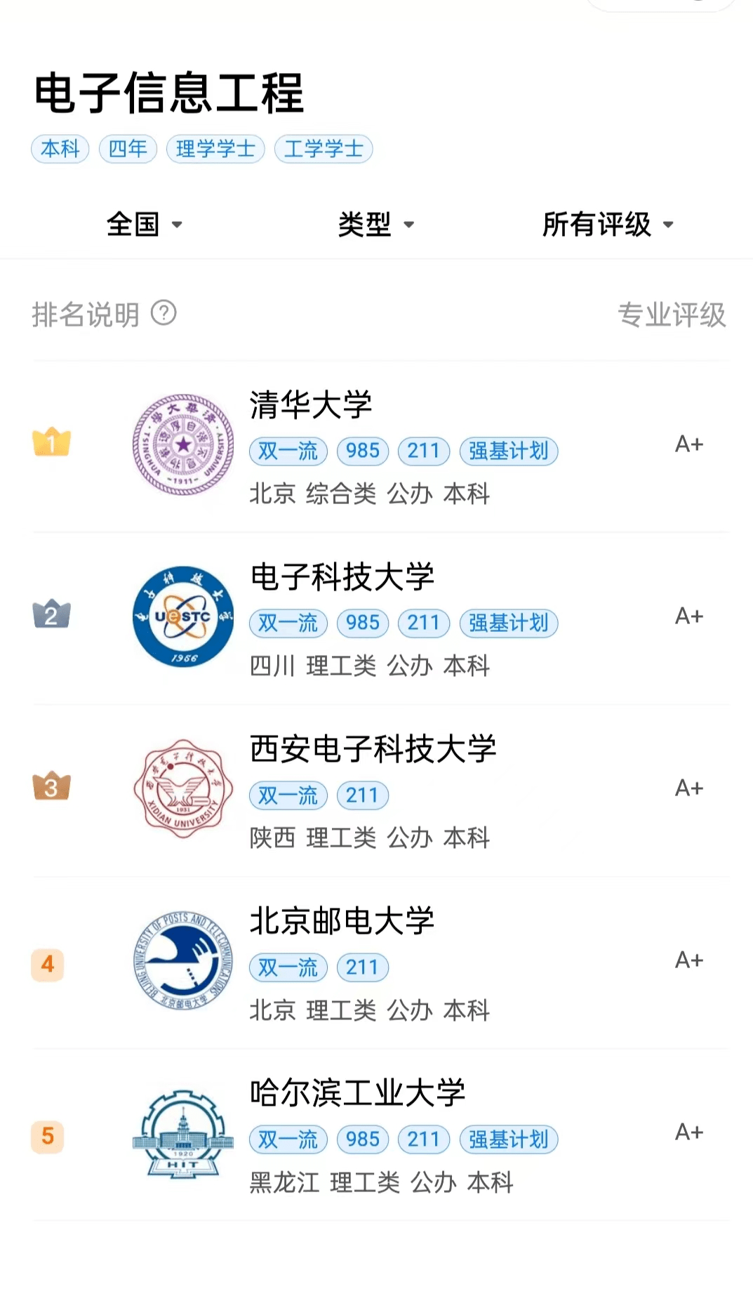 机械电子工程设计_大学专业选择_高考专业热榜分析