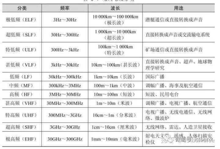 一文搞懂WiFi的所有知识点(图1)