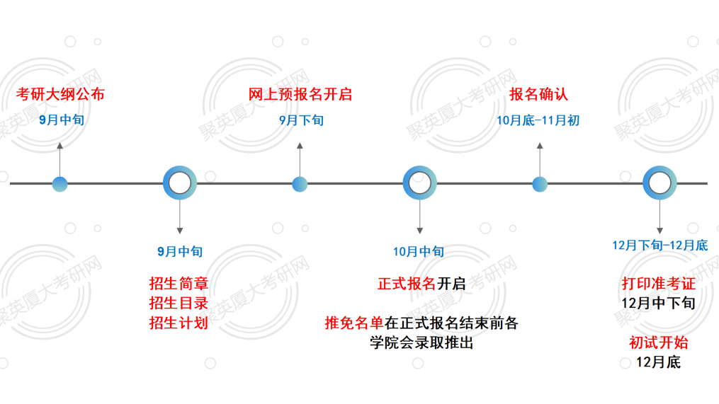 网站建设计划时间节点_(网站建设过程的三个阶段)