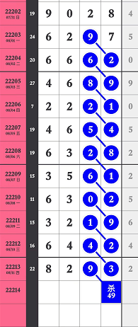 【特区排列五】"霸王别姬"等多位分析师圈中三定;点播厅52位大师中