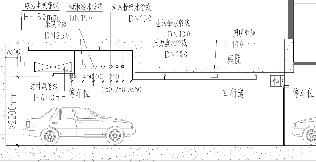 地下管线示意图图片