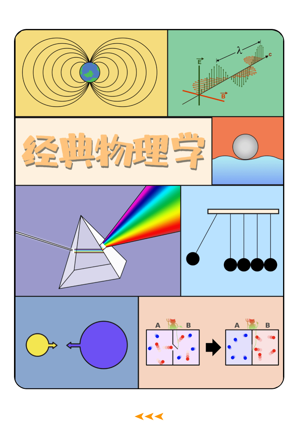 但50年后,哈密顿的思想为统计力学
