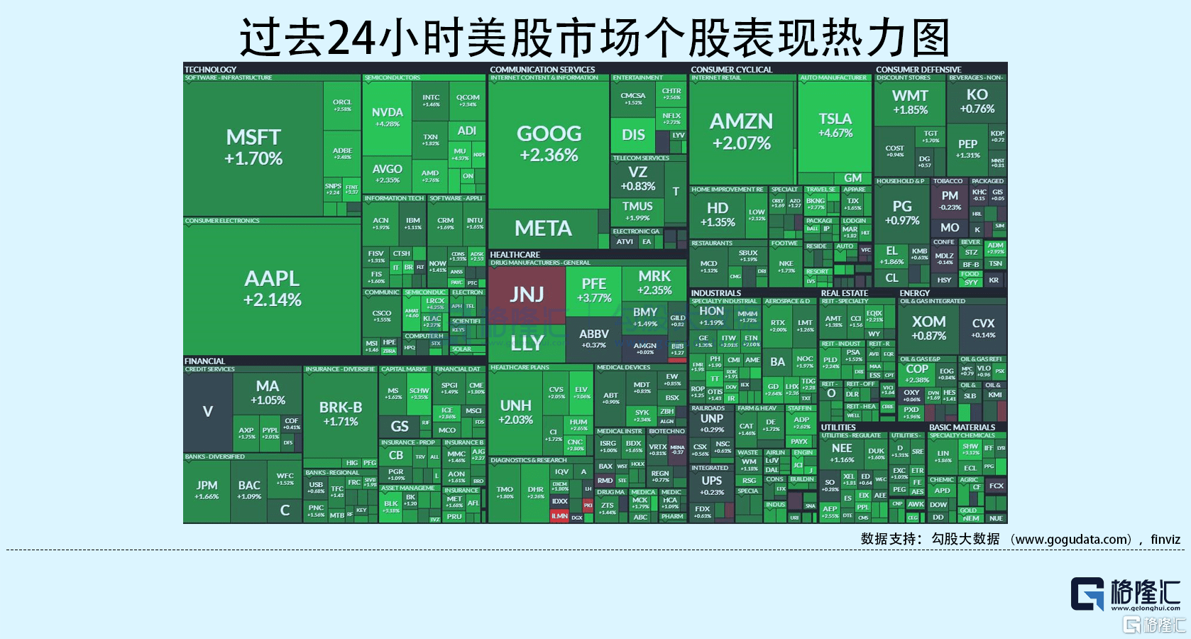 隔夜美股全复盘 8 13 消费者信心大超预期，科技股雄起，美股重回技术性牛市；多家国企宣布从美国退市，中概普跌，贝壳逆势大涨9 特斯拉 森美 通胀