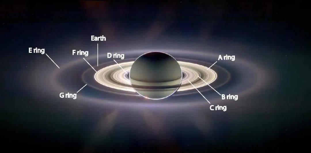 当伽利略在1610年第一次观察土星时,他认为土星环由