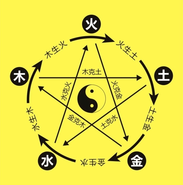 八字五行查询:怎么看自己命理五行缺什么?_搜狐网
