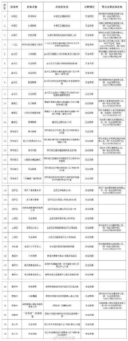 郑州公布首批34家校外培训机构黑名单