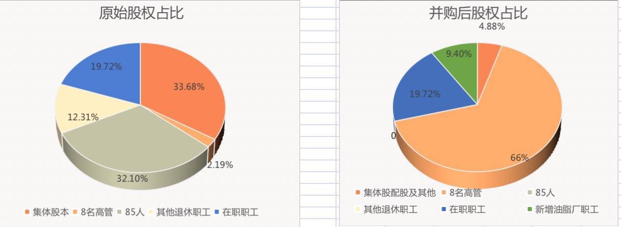 退休矿工争讨千万股权15年案二审庭审：审判长望能和解