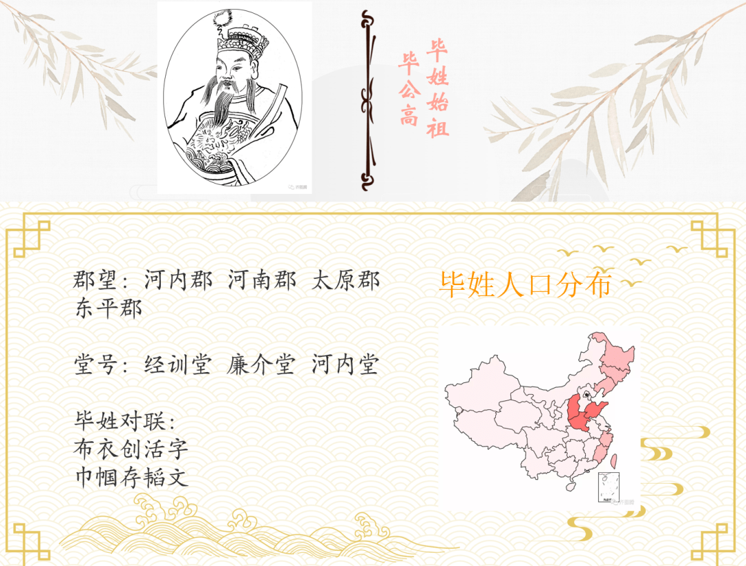 你不知道的姓氏小知识毕姓历代名人晋毕卓,唐监察御史,诗人毕耀,北宋