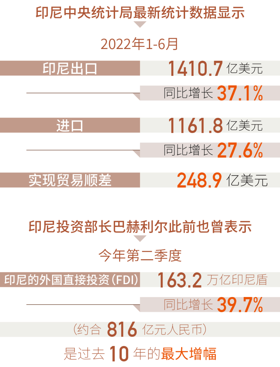 这个东南亚国家继越南之后成新“接单王”，出口增加37%_搜狐网