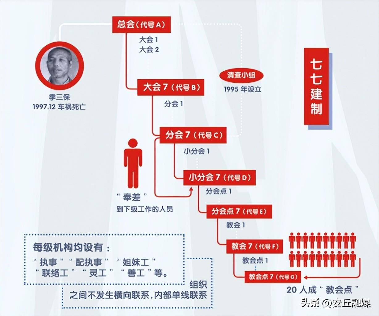 三赎教""旷野窄门""旷野教""二两粮教""蒙头教"或"蒙头会",由陕西省