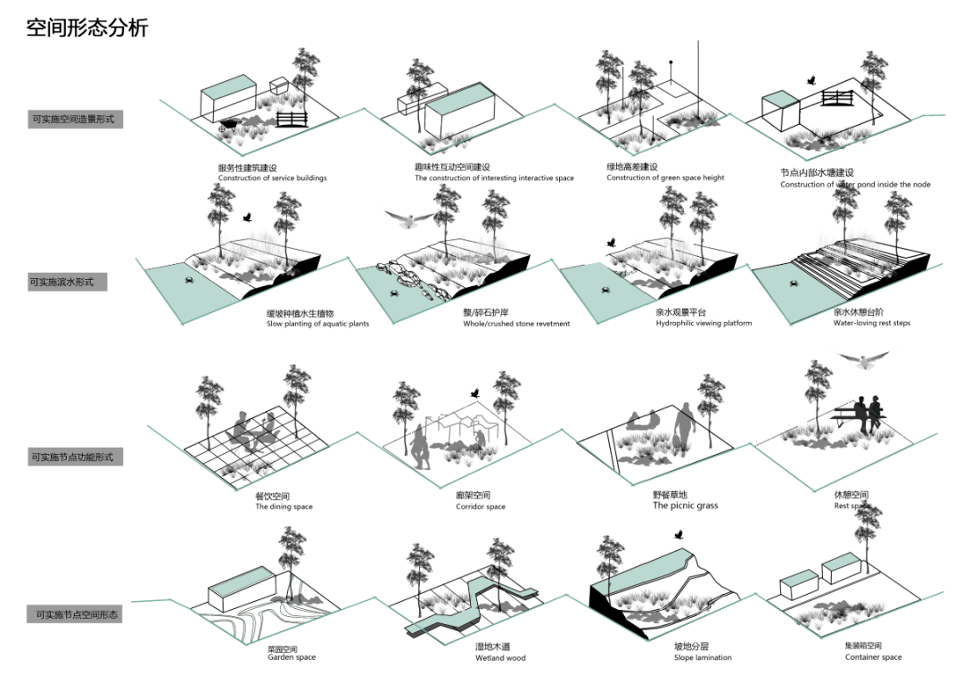 公园空间结构分析图图片