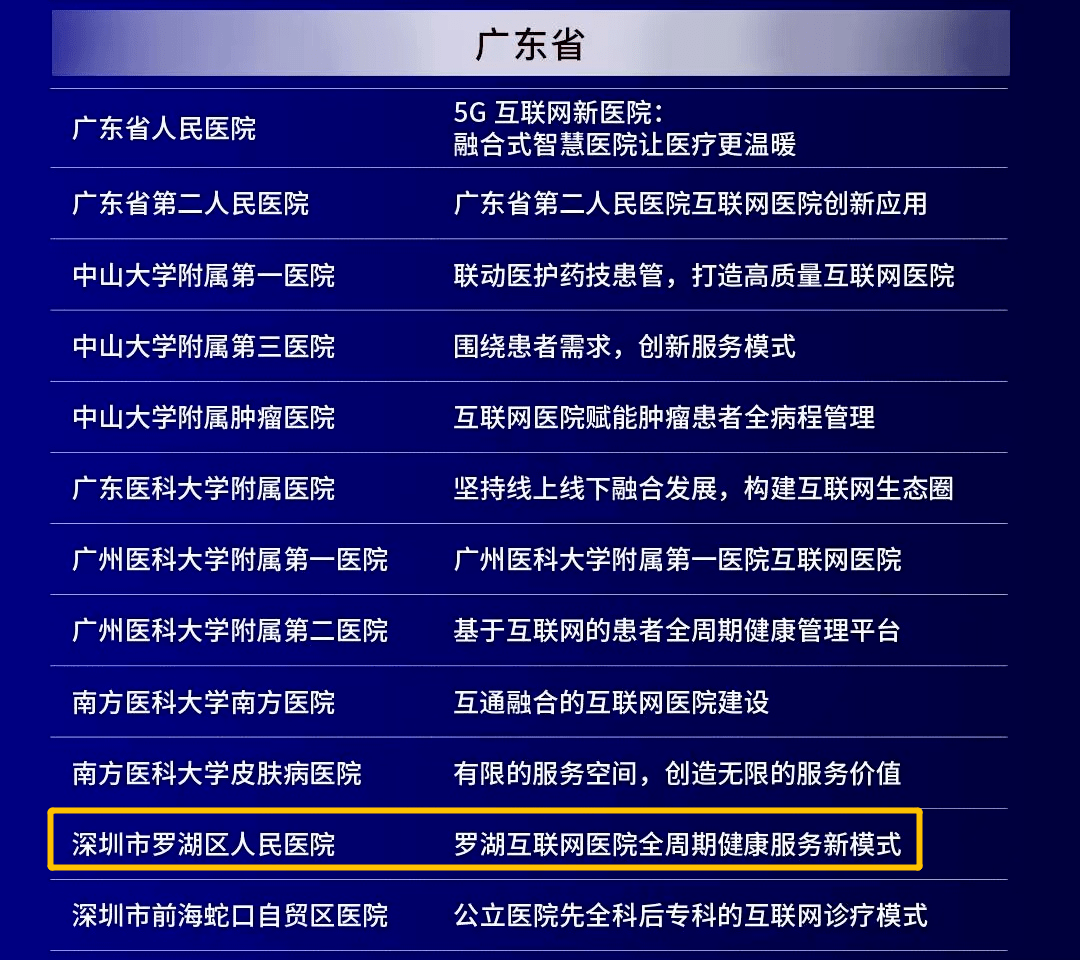 果断收藏！罗湖这项服务入选百强案例，内附操作指南