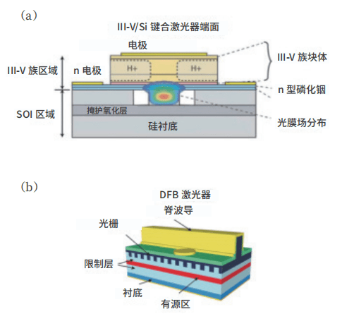 硅光芯片——后摩尔时代的高速信息引擎_模块_器件_市场
