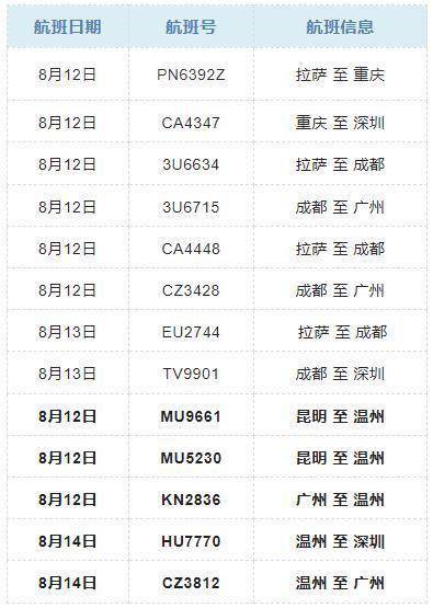 广东疾控最新提醒：这些人尽快报备！涉列车、航班、机场