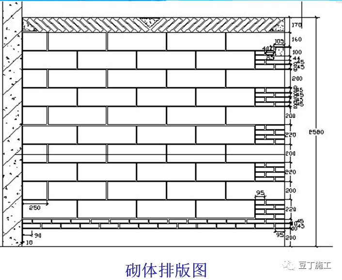 图纸上加气块示意图图片