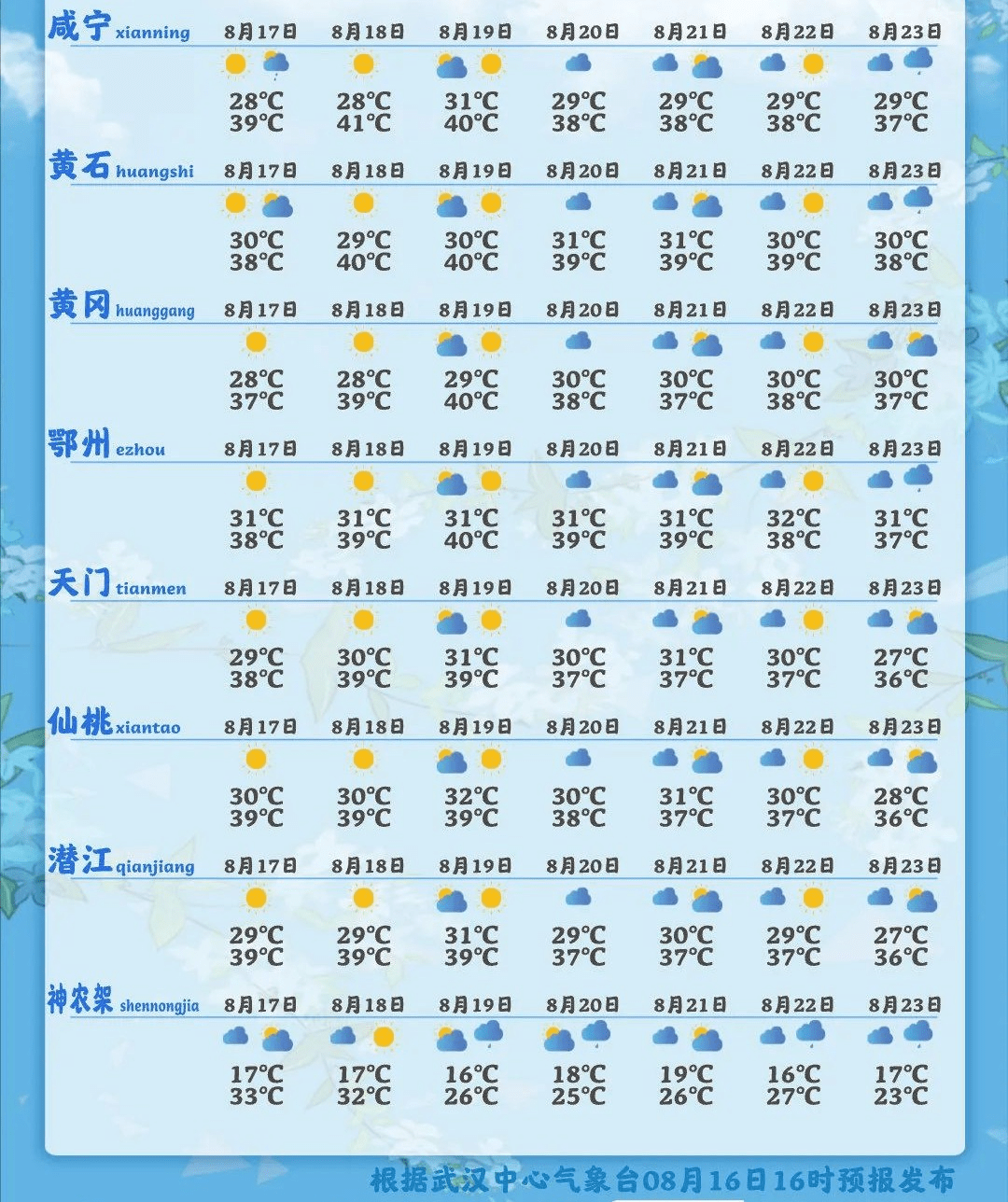 天气预报黄石在线 天气预报黄石在线