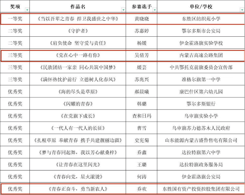 小学组