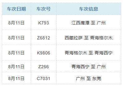 广东疾控最新提醒：这些人尽快报备！涉列车、航班、机场