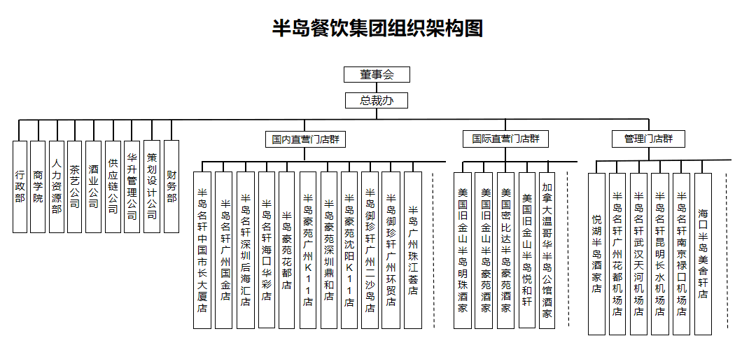 餐饮客情表图片