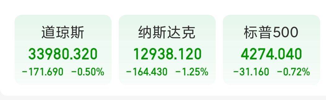 美联储 放鸽 难救市场情绪 纳指跌超160点 美联储 需警惕 过度紧缩 风险 官员们警告 指数 国际原油期货 通胀