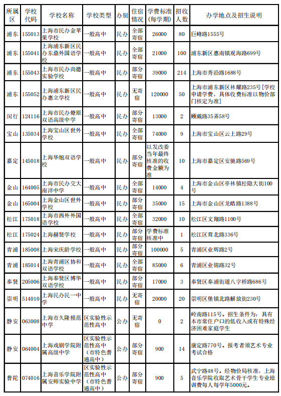 中考新政上海_上海中考新政_上海中考新政全文