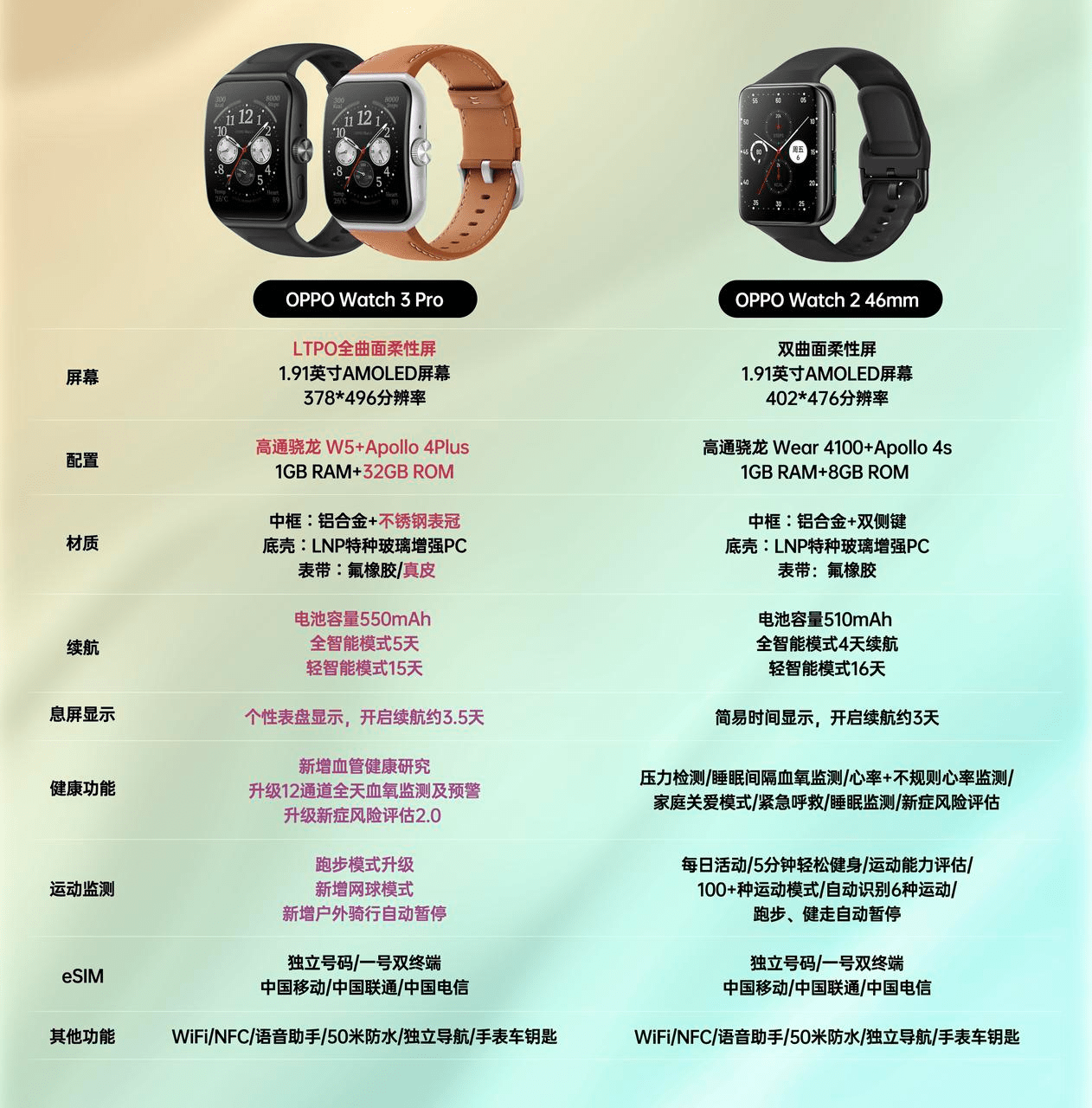 OPPO Watch 3系列正式开售，对其他手机兼容性如何？插图1