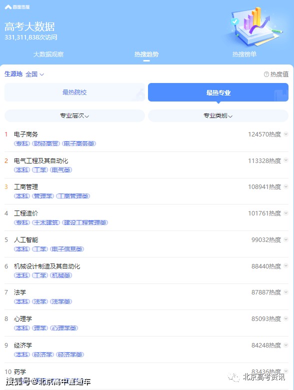 人力资源专业的大学排名_人力资源专业大学排名_人力资源专业大学排行