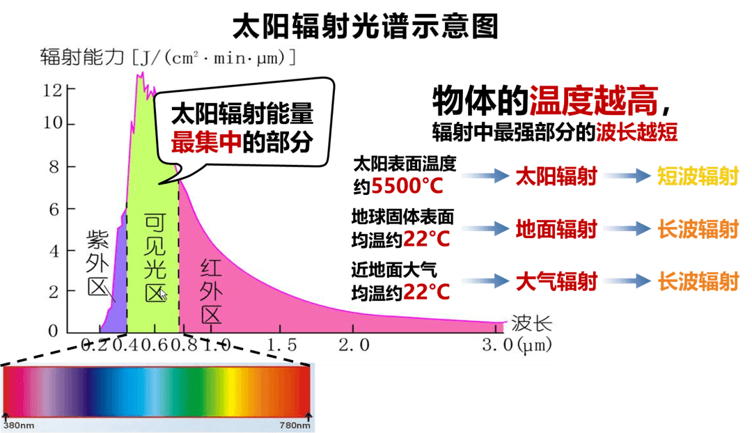 2岩石圈物质运动外部圈层及其各圈层关系图73立体图73内部圈层