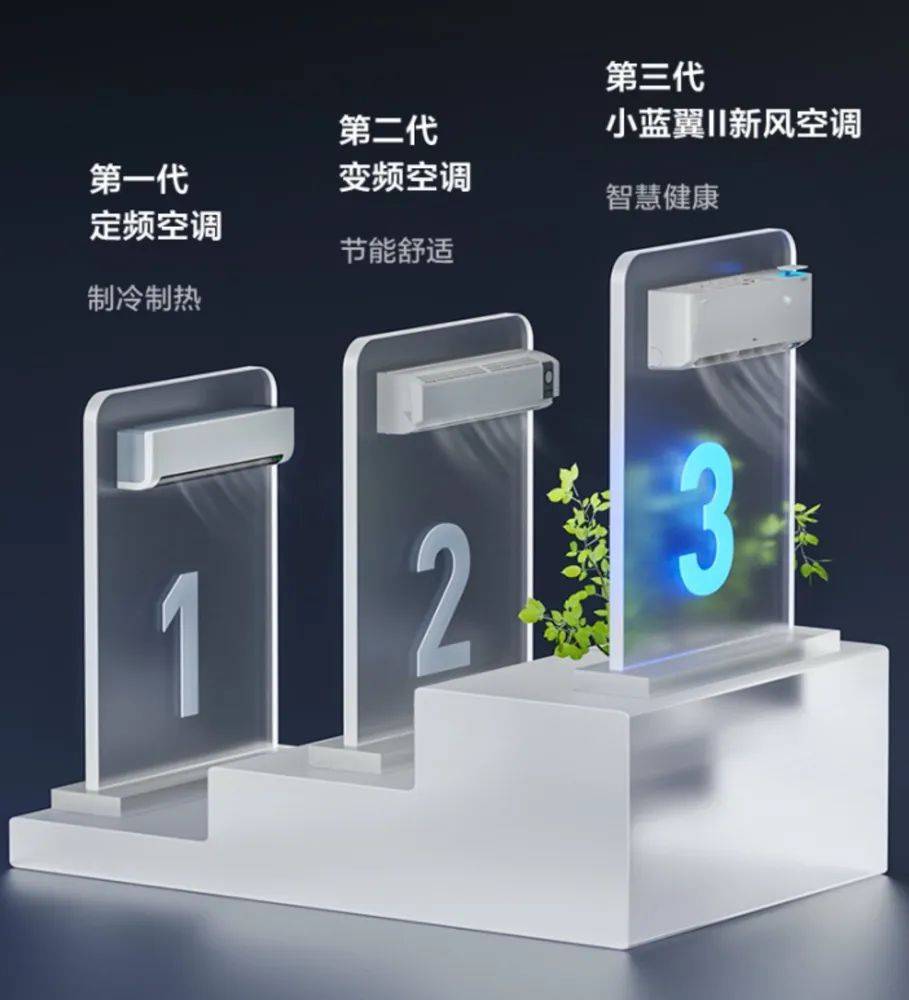 TCL空调打赢新周期“主动仗”：逆势破局定调2023冷年走势-家电圈官网